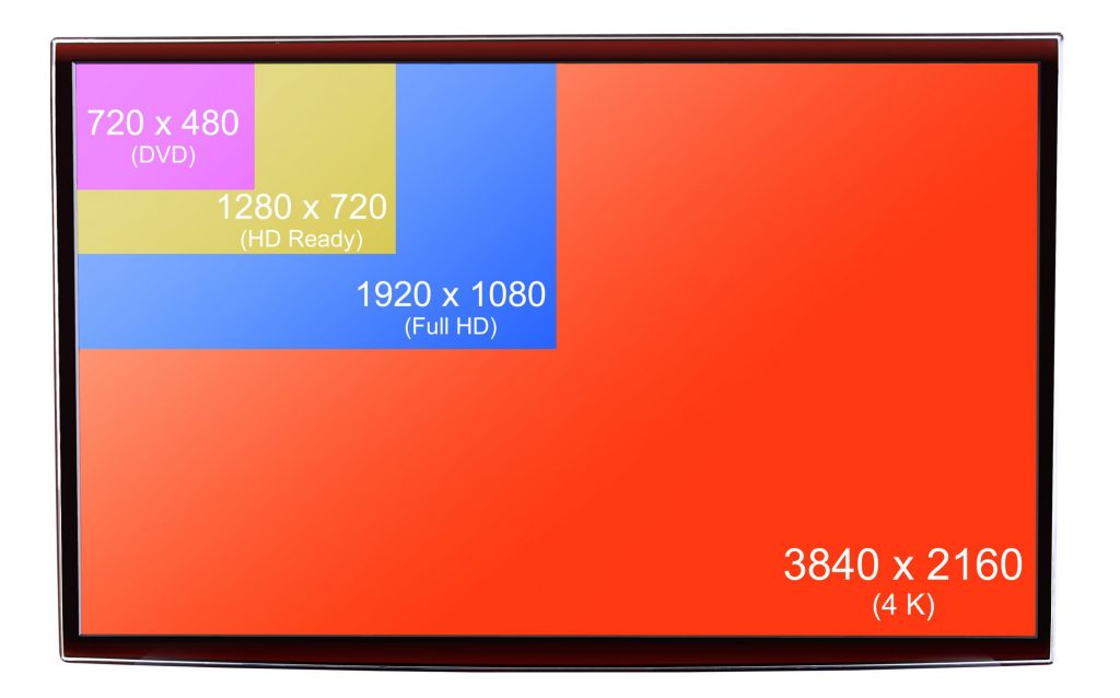 تفاوت HD و Full HD