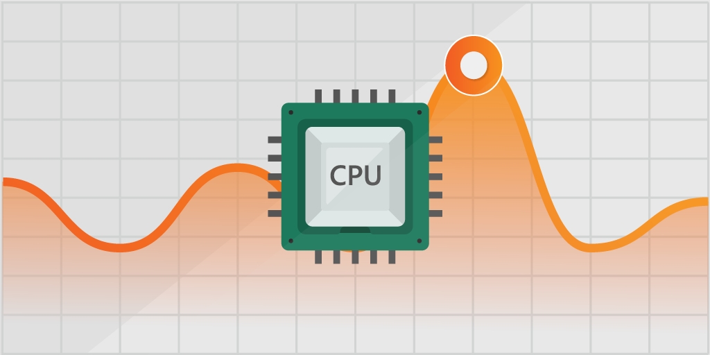 CPU Usage