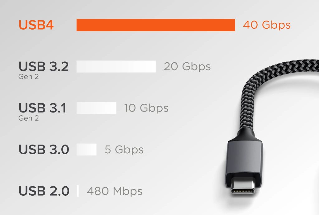 سرعت usb 4